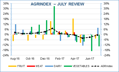 Source: The Ministry of Agriculture of Georgia