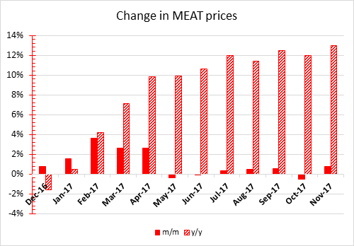 Source: The Ministry of Agriculture of Georgia