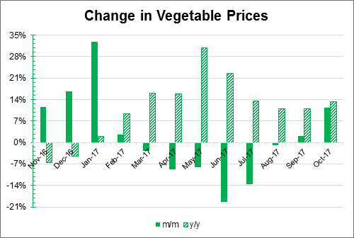 Source: The Ministry of Agriculture of Georgia