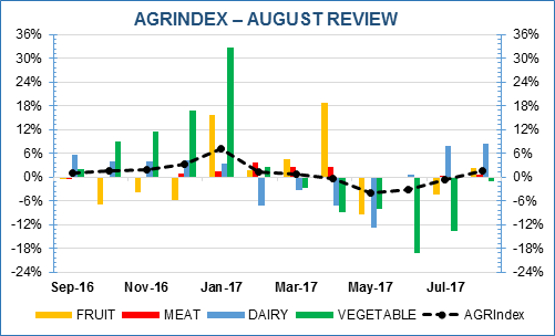 Source: The Ministry of Agriculture of Georgia