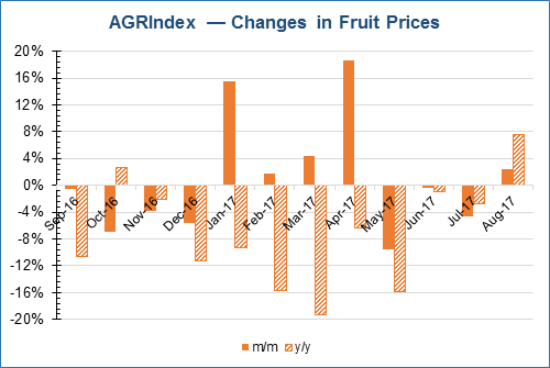 Source: The Ministry of Agriculture of Georgia