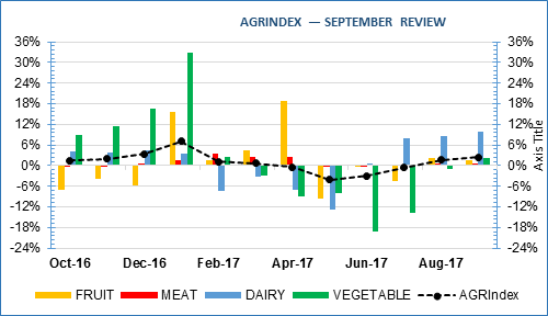 Source: The Ministry of Agriculture of Georgia