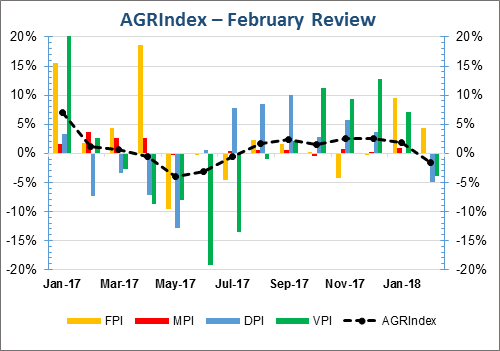 Source: The Ministry of Agriculture of Georgia