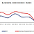 Business Confidence Index: Signs of Recovery